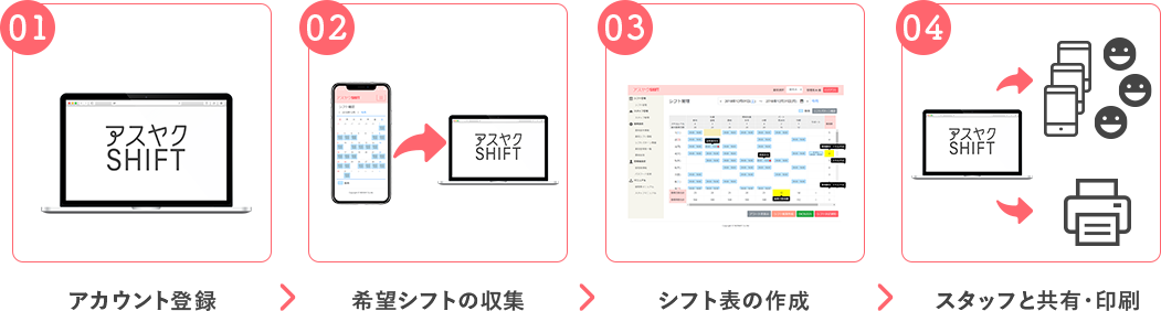 アスヤクshift 薬局のシフト調整をもっと簡単に