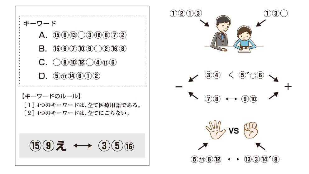 アスヤクlabo 3か月連続企画 謎解きにチャレンジ第三弾 アスヤクlabo