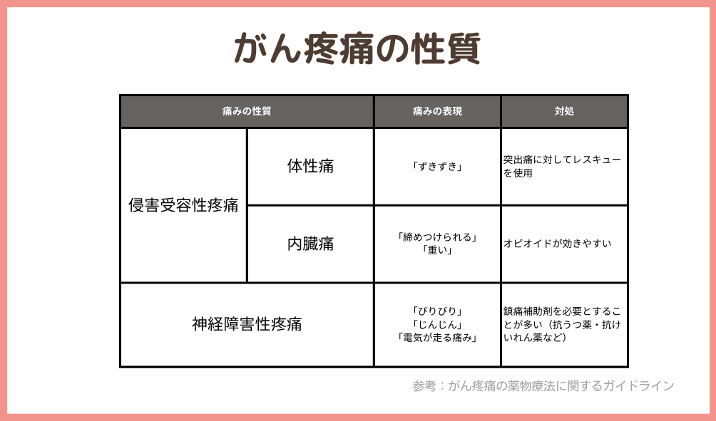 一般的な組み合わせ