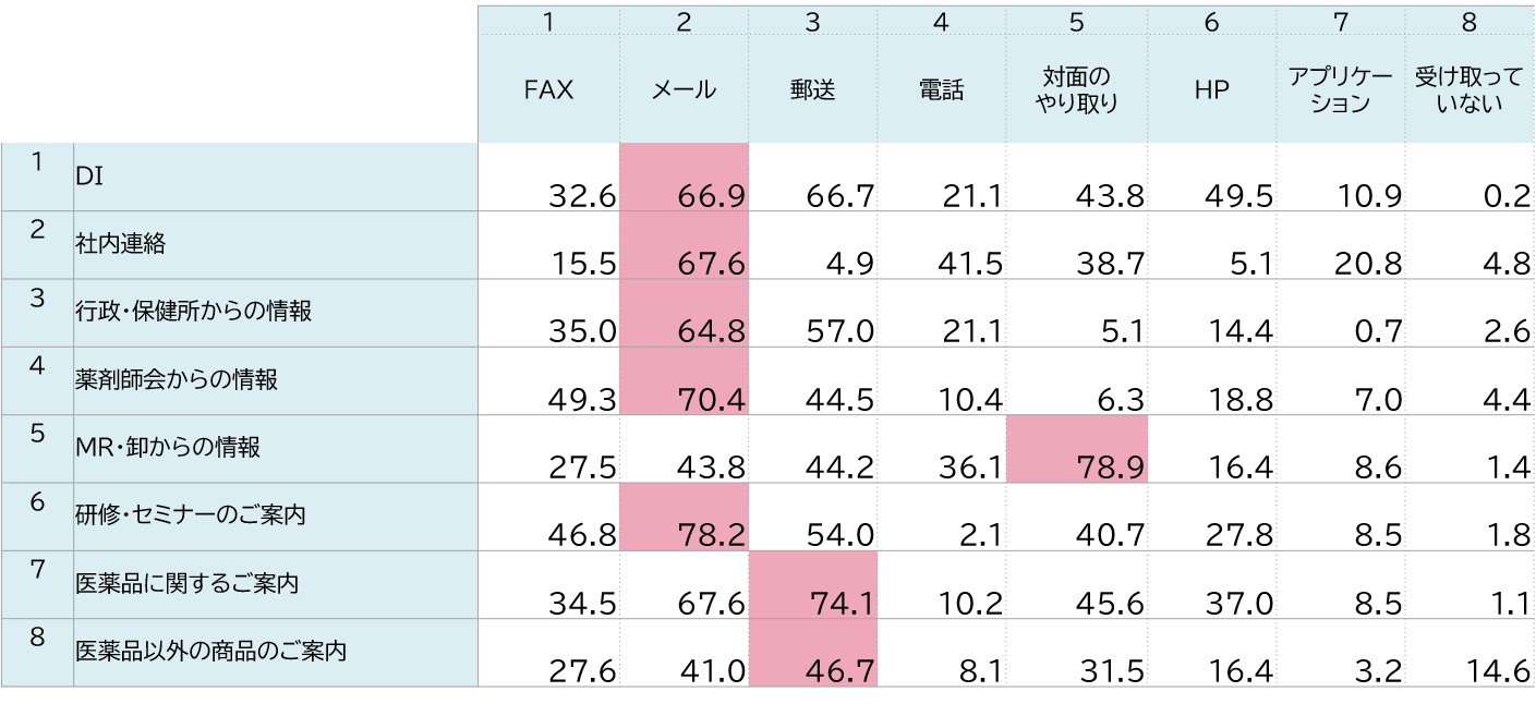 アンケート結果グラフ